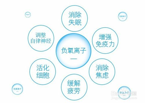 負(fù)氧離子對人體的好處有哪些?